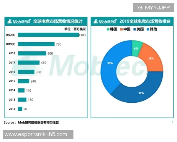 电竞实时数据揭秘V5战队的耐力与策略之道 电竞实时数据揭秘V5战队的耐力与策略之道